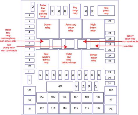 2008 ford f150 fuse box diagram